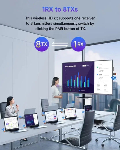 Wireless HDMI-Compatible Video Transmitter and Receiver Extender kit TV Stick Dongle Adapter For PC Camera Laptop To Monitor TV