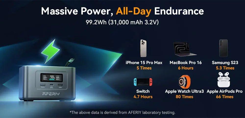 AFERIY Nano100 Portable Power Station, 100W 99.2Wh, Telescopic Type-C Cable, 1.5h Full Charge, 3000+ Cycles LiFePO₄ Battery