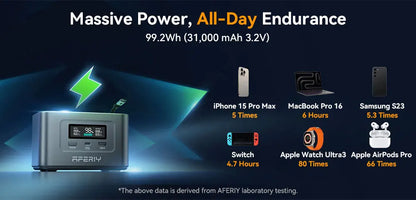 AFERIY Nano100 Portable Power Station, 100W 99.2Wh, Telescopic Type-C Cable, 1.5h Full Charge, 3000+ Cycles LiFePO₄ Battery