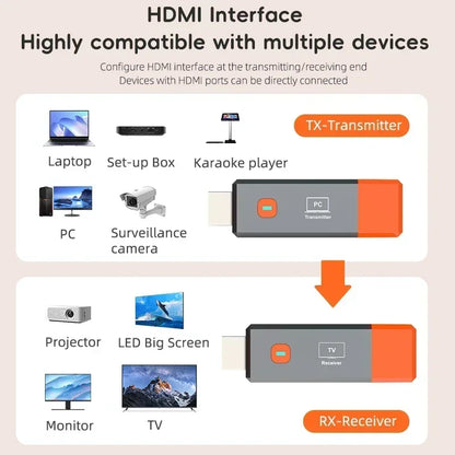 Wireless HDMI-Compatible Video Transmitter and Receiver Extender kit TV Stick Dongle Adapter For PC Camera Laptop To Monitor TV