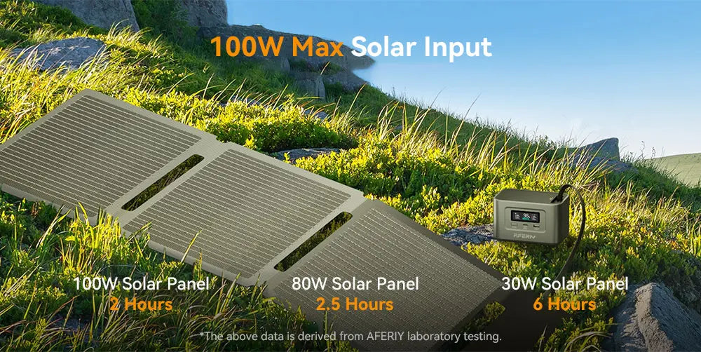 AFERIY Nano100 Portable Power Station, 100W 99.2Wh, Telescopic Type-C Cable, 1.5h Full Charge, 3000+ Cycles LiFePO₄ Battery