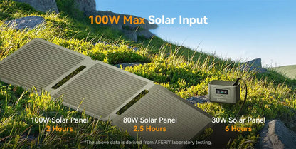 AFERIY Nano100 Portable Power Station, 100W 99.2Wh, Telescopic Type-C Cable, 1.5h Full Charge, 3000+ Cycles LiFePO₄ Battery