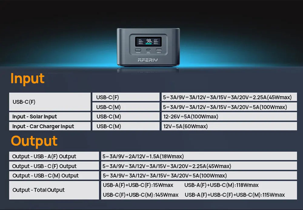 AFERIY Nano100 Portable Power Station, 100W 99.2Wh, Telescopic Type-C Cable, 1.5h Full Charge, 3000+ Cycles LiFePO₄ Battery