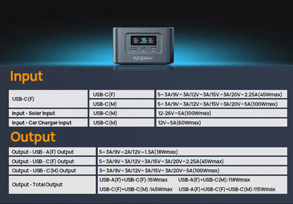 AFERIY Nano100 Portable Power Station, 100W 99.2Wh, Telescopic Type-C Cable, 1.5h Full Charge, 3000+ Cycles LiFePO₄ Battery