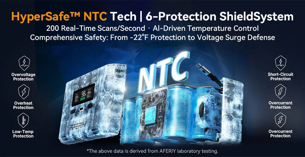 AFERIY Nano100 Portable Power Station, 100W 99.2Wh, Telescopic Type-C Cable, 1.5h Full Charge, 3000+ Cycles LiFePO₄ Battery