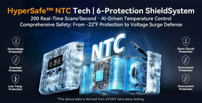 AFERIY Nano100 Portable Power Station, 100W 99.2Wh, Telescopic Type-C Cable, 1.5h Full Charge, 3000+ Cycles LiFePO₄ Battery