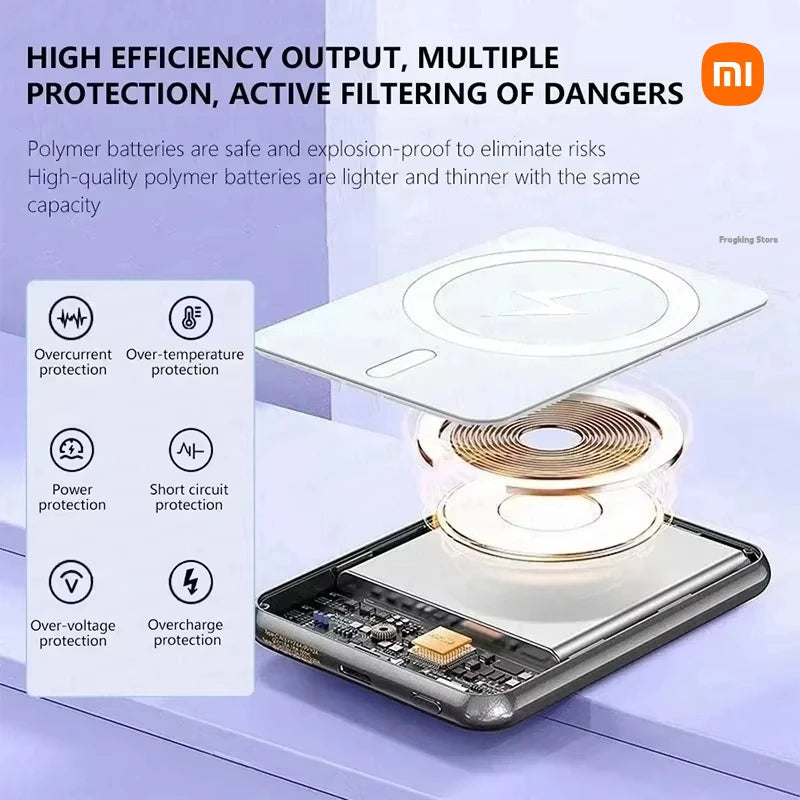 Xiaomi 500000mAh Magnetic Wireless Power Bank PD 20W Fast Charger Portable External Battery Pack For iPhone Samsung Huawei 2025