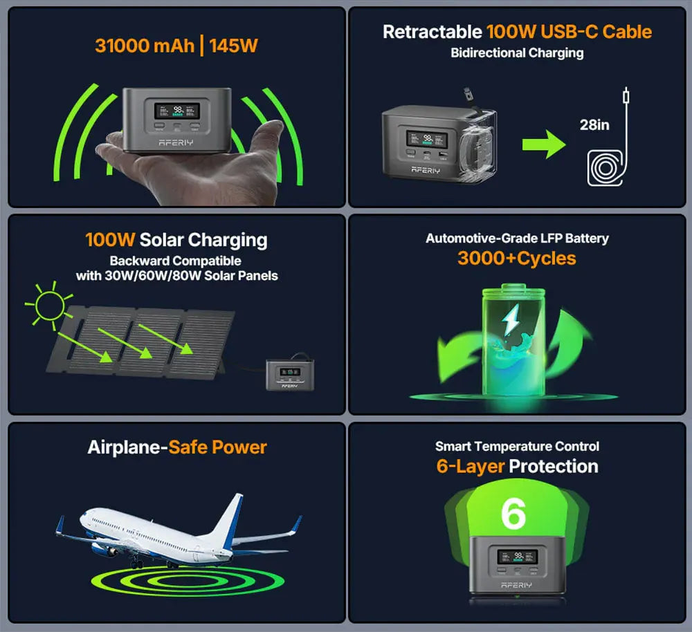 AFERIY Nano100 Portable Power Station, 100W 99.2Wh, Telescopic Type-C Cable, 1.5h Full Charge, 3000+ Cycles LiFePO₄ Battery