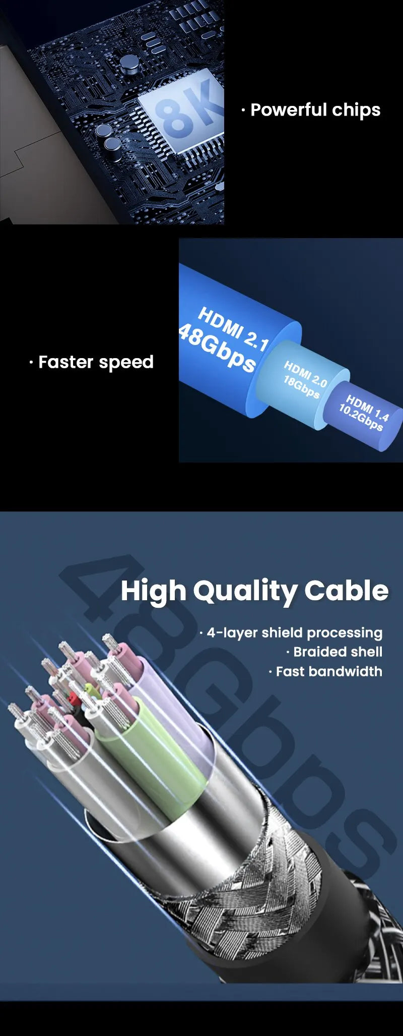 NIERBO HDMI 2.1 Cable HDMI Cord 8K 60Hz 4K 120Hz 48Gbps EARC ARC HDCP Ultra High Speed HDR for HD TV Laptop Projector PS4 PS5