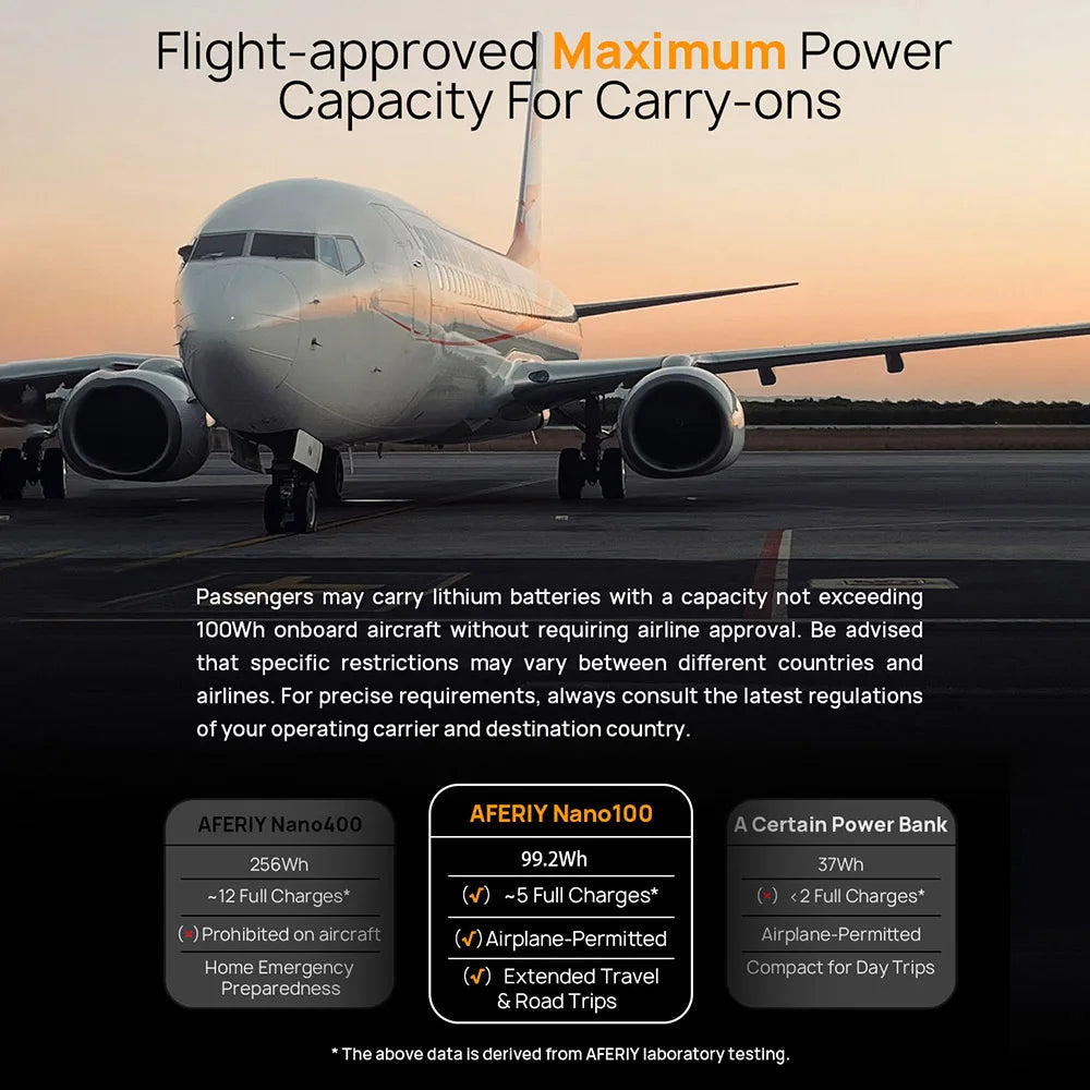 AFERIY Nano100 Portable Power Station, 100W 99.2Wh, Telescopic Type-C Cable, 1.5h Full Charge, 3000+ Cycles LiFePO₄ Battery