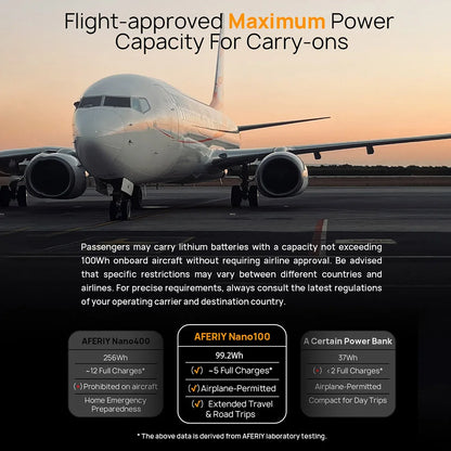 AFERIY Nano100 Portable Power Station, 100W 99.2Wh, Telescopic Type-C Cable, 1.5h Full Charge, 3000+ Cycles LiFePO₄ Battery